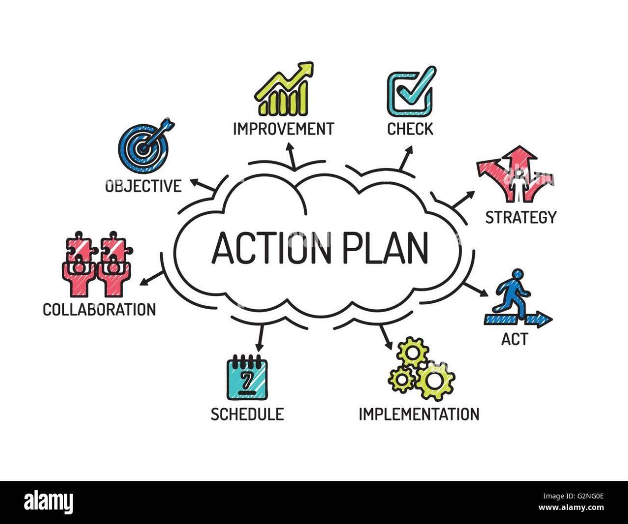 Action Plan Definition In Business at Lester Mitchell blog