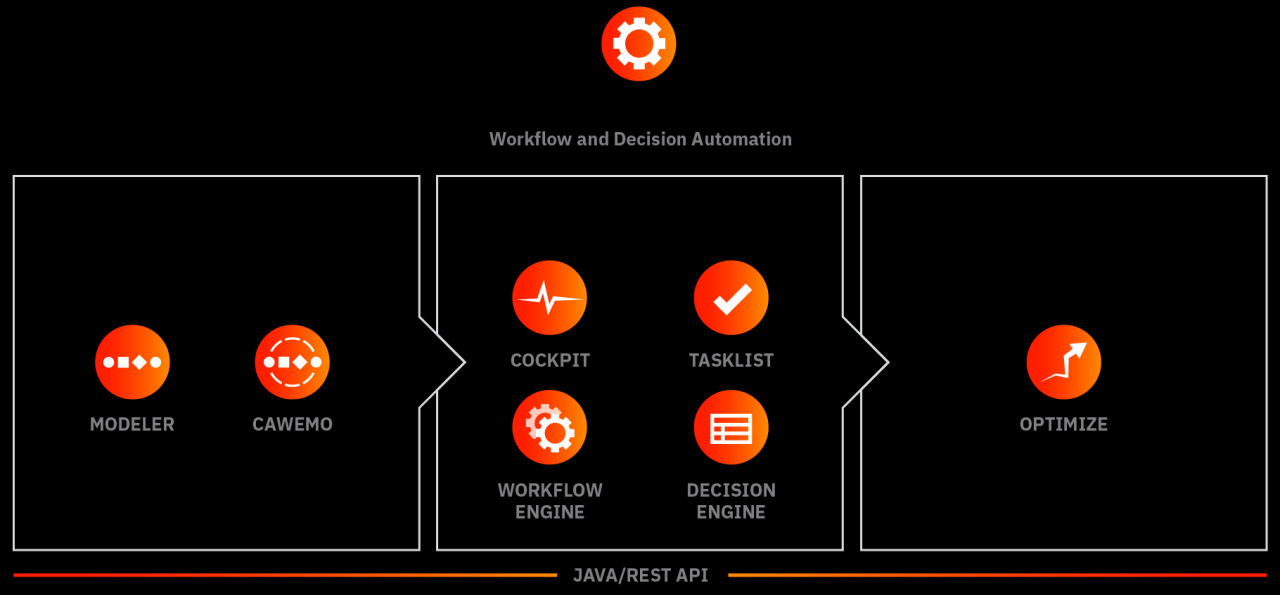 Digital Transformation Free Stock Photo - Public Domain Pictures Digital Transformation Free Stock Photo - Public Domain Pictures