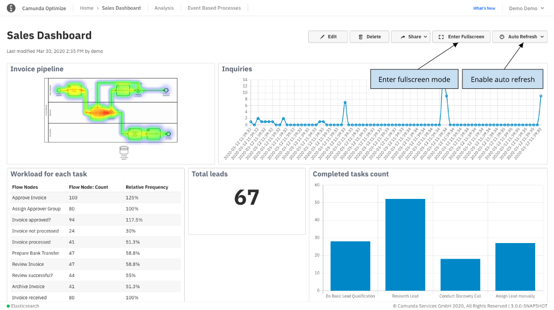 Dashboard | docs.camunda.org Dashboard | docs.camunda.org