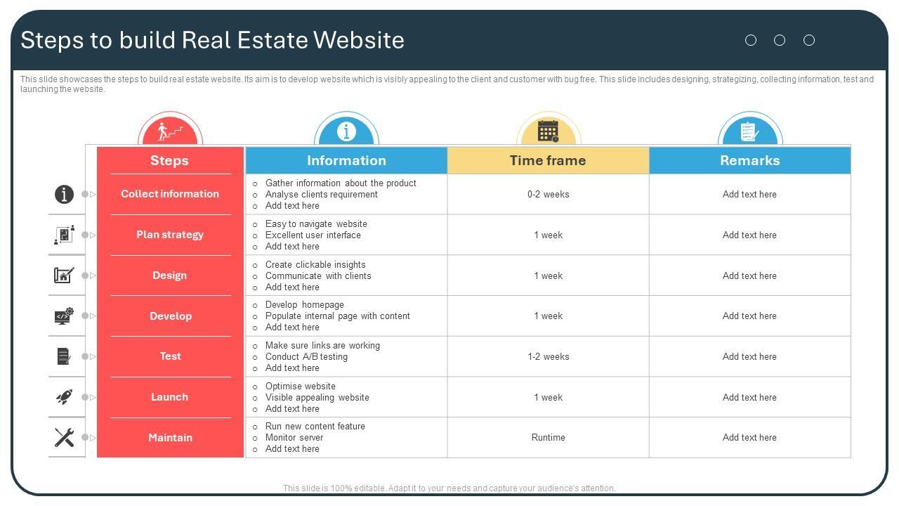 Steps To Build Real Estate Website PPT Template Steps To Build Real Estate Website PPT Template